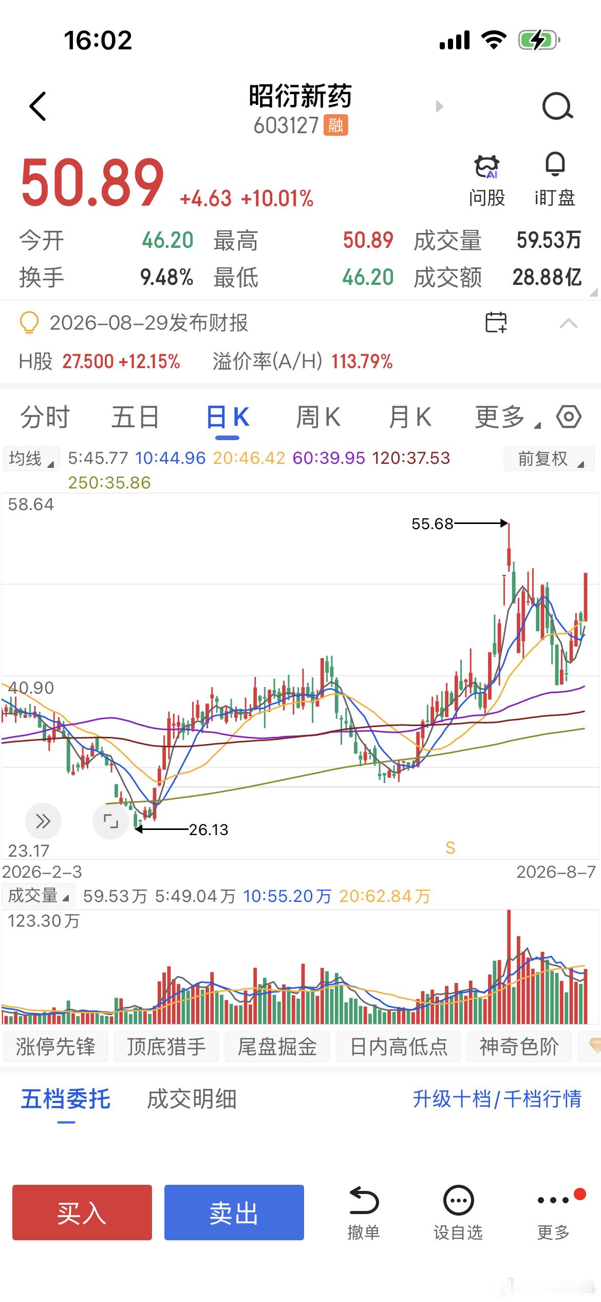 这一年如果啥也不做，就盯着大郎反复撸，其实利润也很可观 