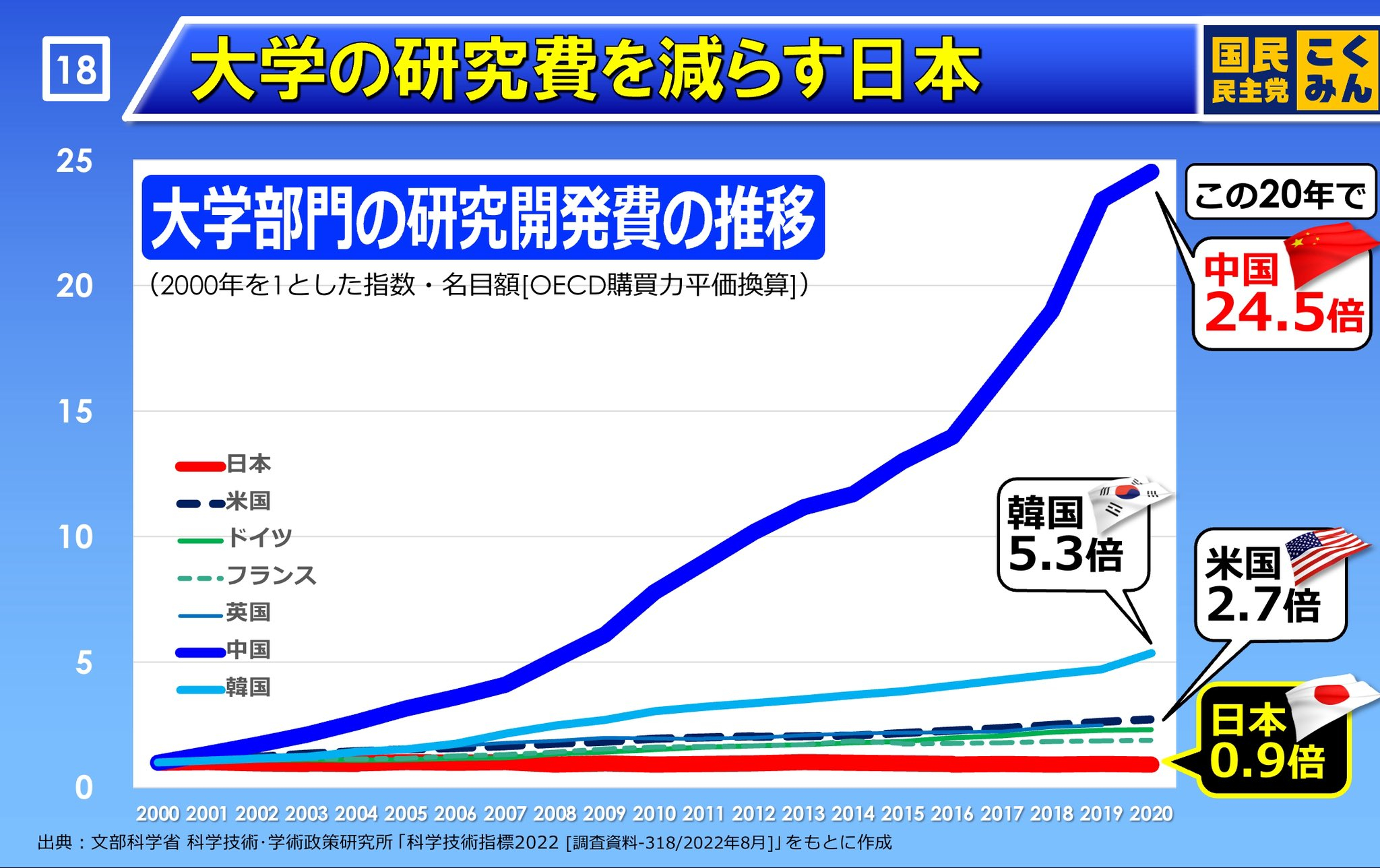 说实话，日本的媒体还是在精英阶层手里控制的。。。他们在日本再次获得诺贝尔的时候，