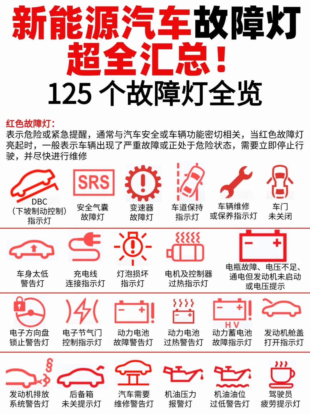 新能源车主必看！🚗125个故障灯全解析！