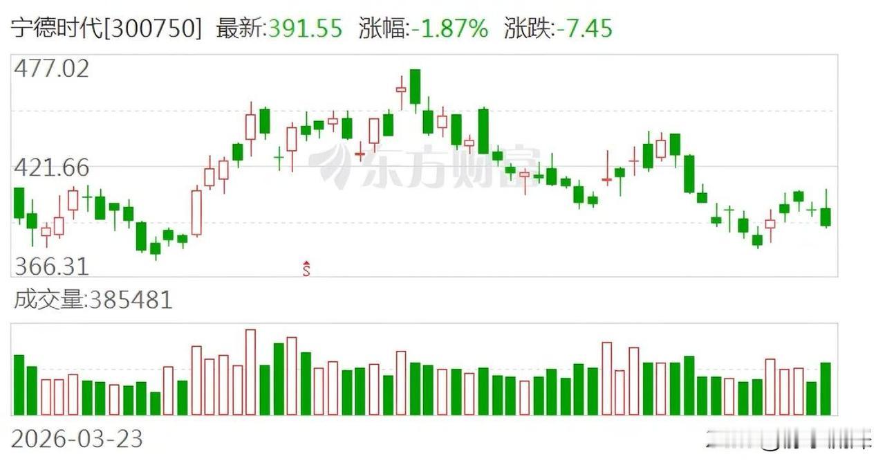 宁德时代重启锂矿开采的传闻再度泛起。


一份重新获批的用地文件，让这座沉寂超过