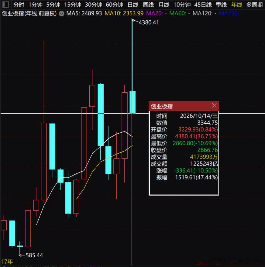 分享图片 ​（​​​