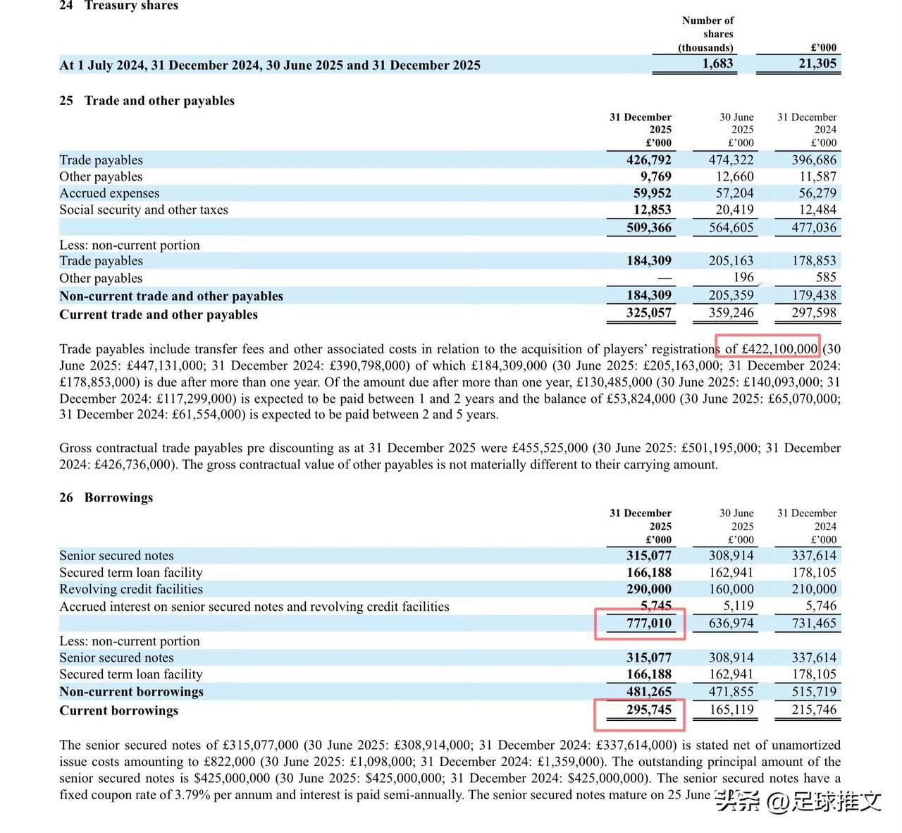 曼联官方确认，阿莫林及其团队的离任将使俱乐部产生630万英镑的资产减记，以及最高