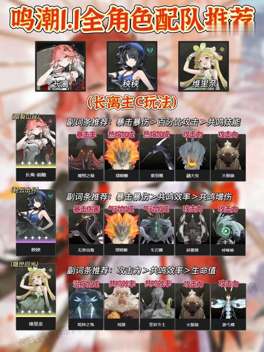鸣潮版本十大强力配队推荐！深渊包打满。