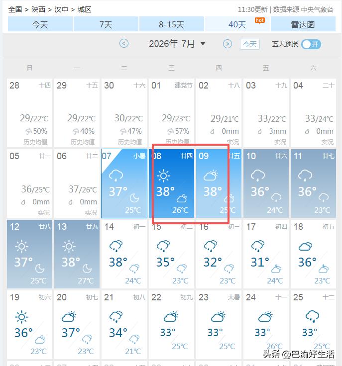 体感温度41℃，汉中的天气怎么感觉有点反常？这几天，汉中人真的热的受不了了，今天
