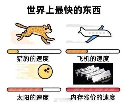 大家都被内存这波伤到了，想换电脑的遭殃 