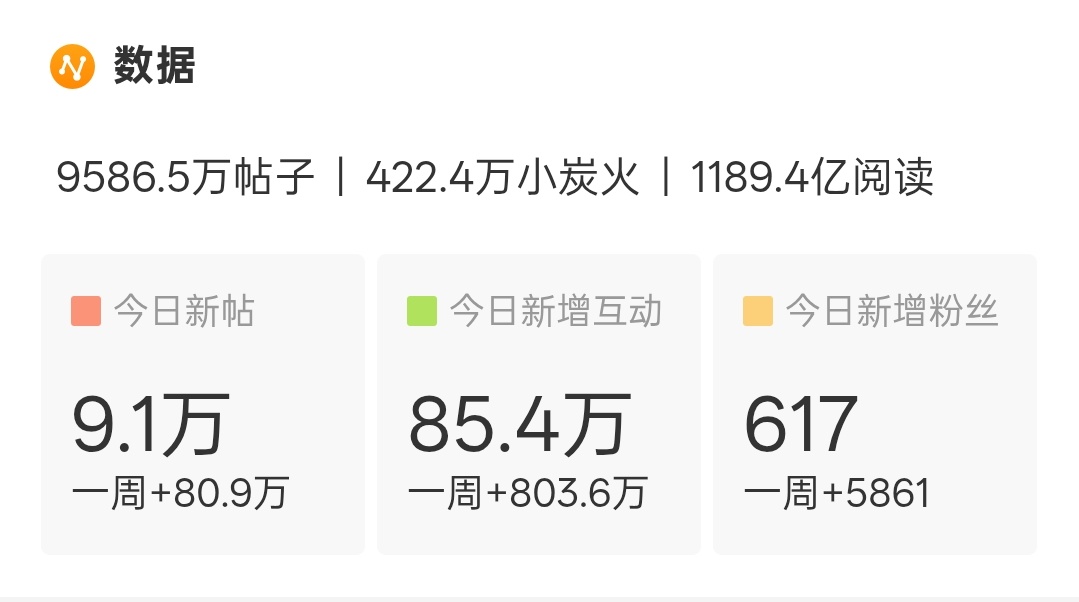 发帖10w，互动100w，来吧，搞起来檀健次 ‖檀健次谢却山