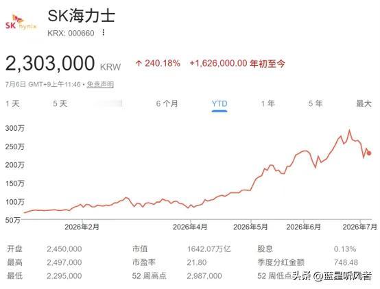 🔥 存储圈的"世纪大戏"：SK海力士本周五登陆纳斯达克，募资≈280亿美元！