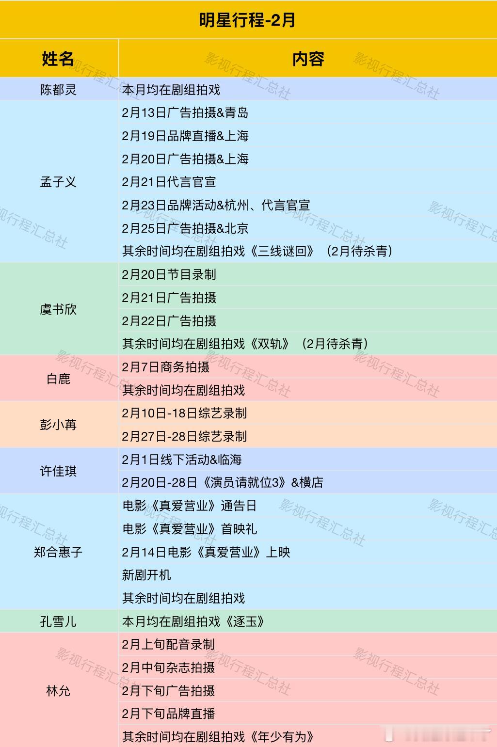 2025年2月女明星行程第一弹陈都灵孟子义虞书欣白鹿彭小苒许佳琪郑合惠子孔雪儿林