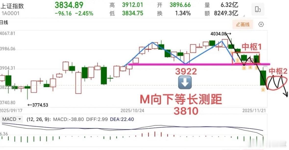 周初聚焦超跌修复机会，多空拉锯中把握结构性行情周末市场迎来多重积极信号：美联储再