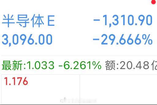 Halo~are you ok？短短几天怎么可以跌30％的~are you ok