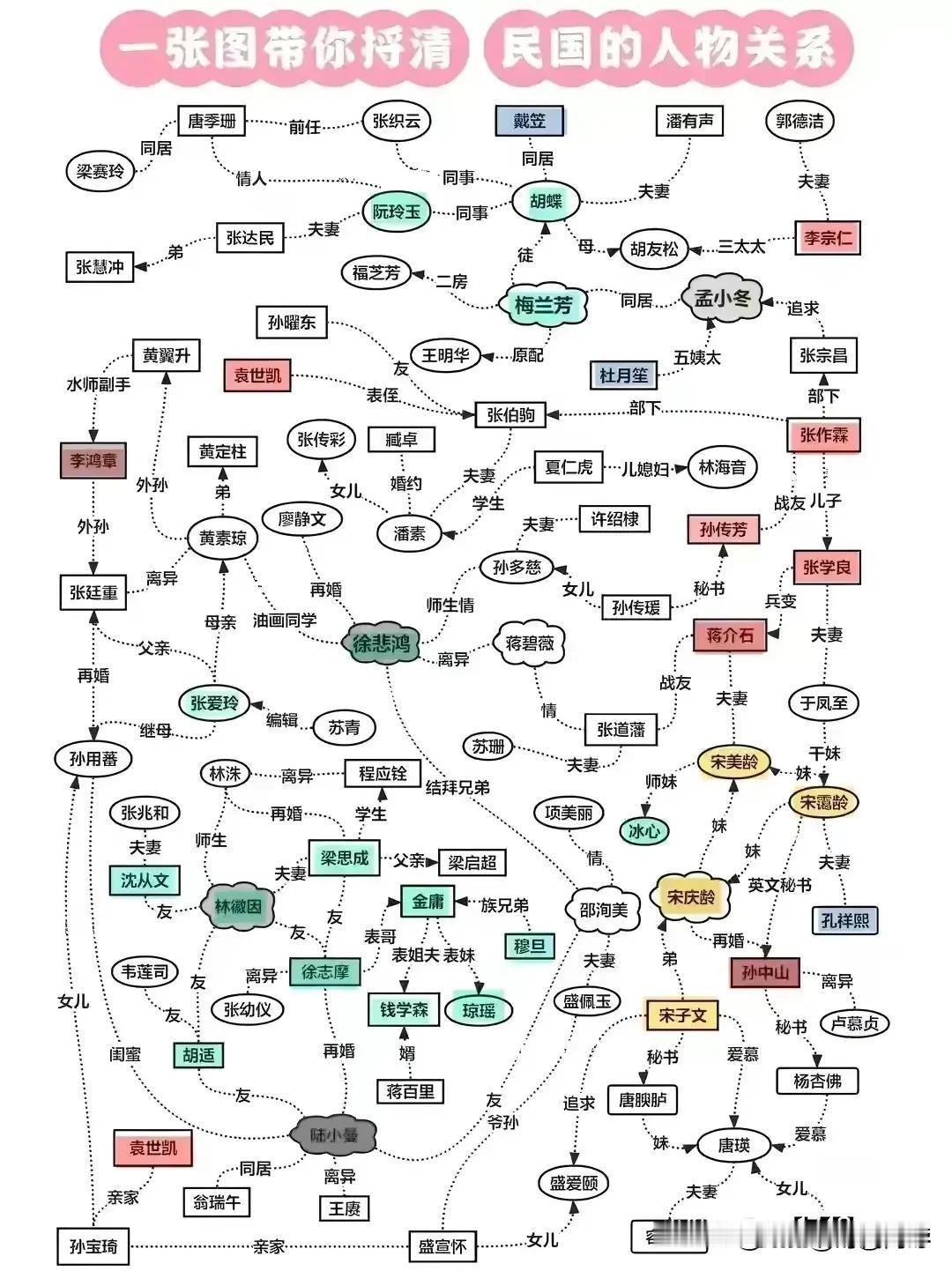 人情世故，没有人能随随便便成功！（来源/网络）分享出人情世故 人脉高过一切
