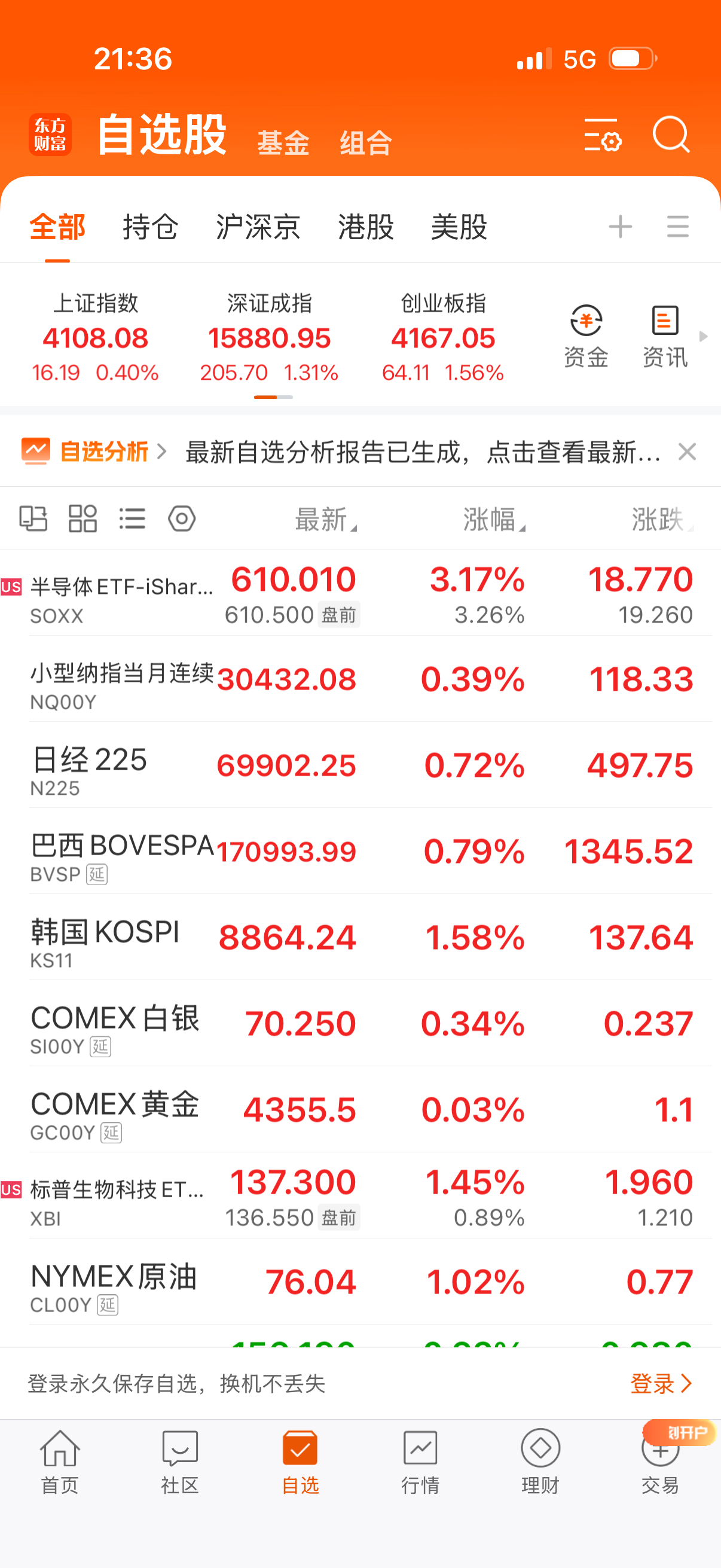 纳指高开跳水，半导体高开涨幅还可以。能保持就好了。 