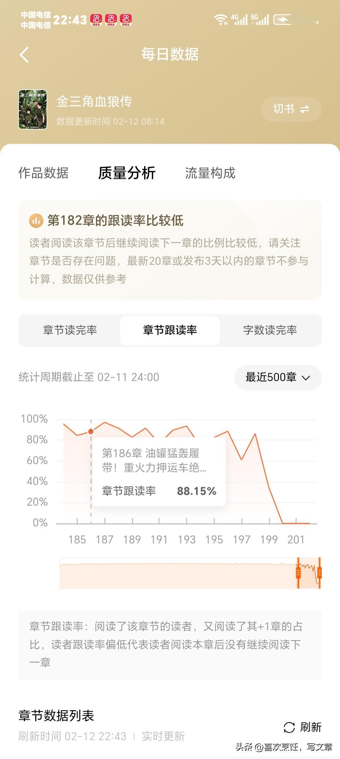 2000万字超长篇框架！硬核雇佣兵神作《金三角血狼传》！
无系统！无外挂！无金手