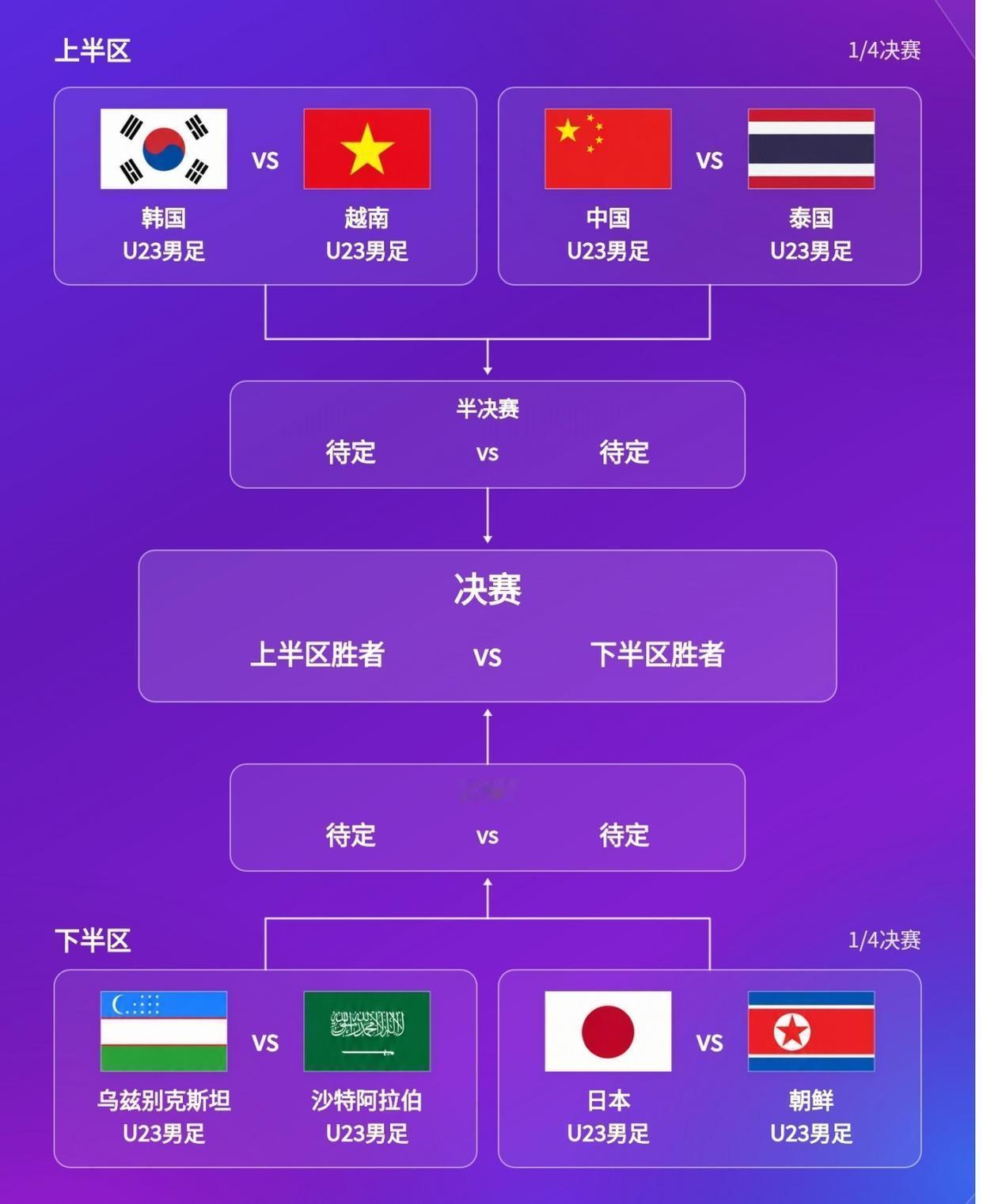 朝鲜亚运男足能否延续神勇击败日本！这样为我们国足扫清夺冠最大对手！上一场谁也不会