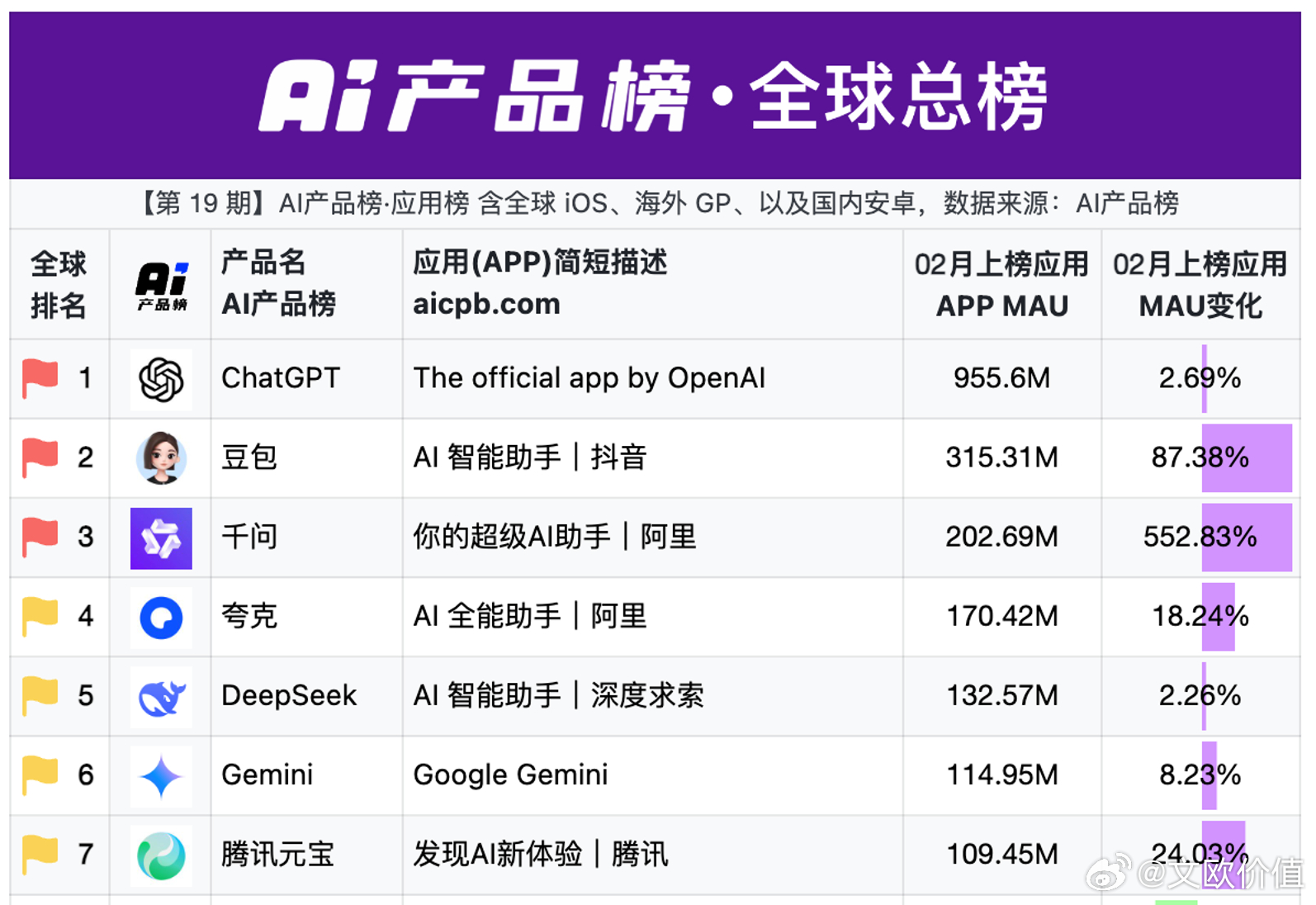 关于AI大模型有的公司吹月活用户量…有的公司吹Token量…有的公司吹开源刷榜…