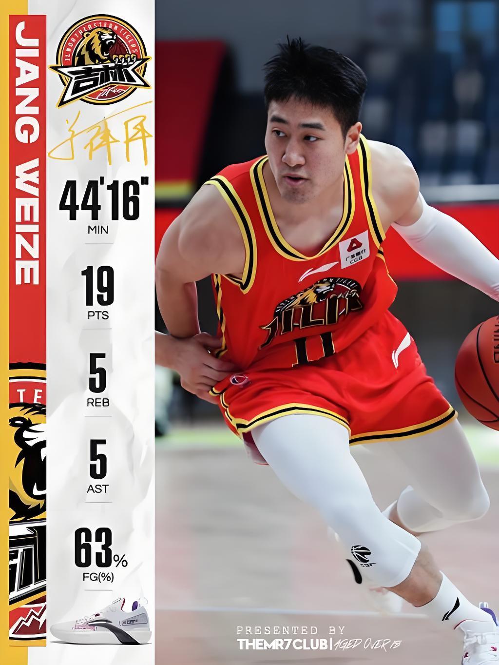 CBA快报:吉林82-77宁波。姜伟泽21分2板5助。率队3连胜！

北京时间1