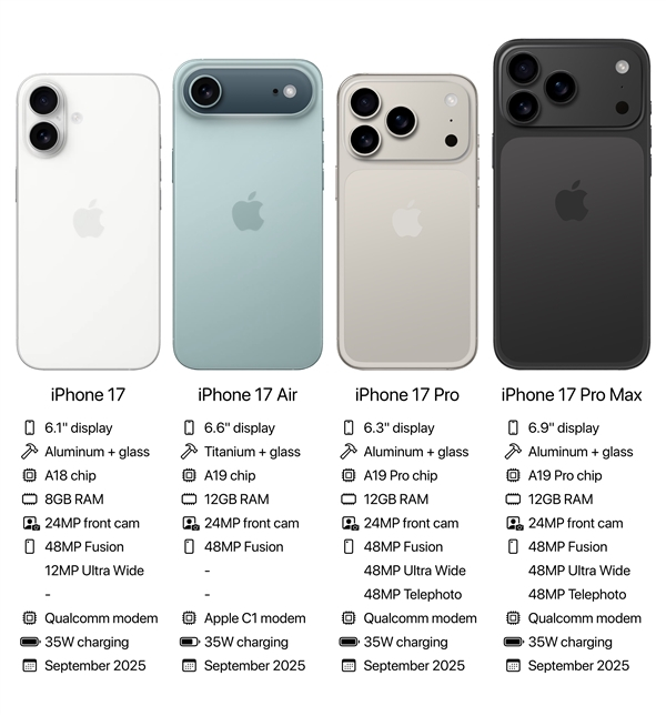 iPhone17系列爆料对比 ​​​
