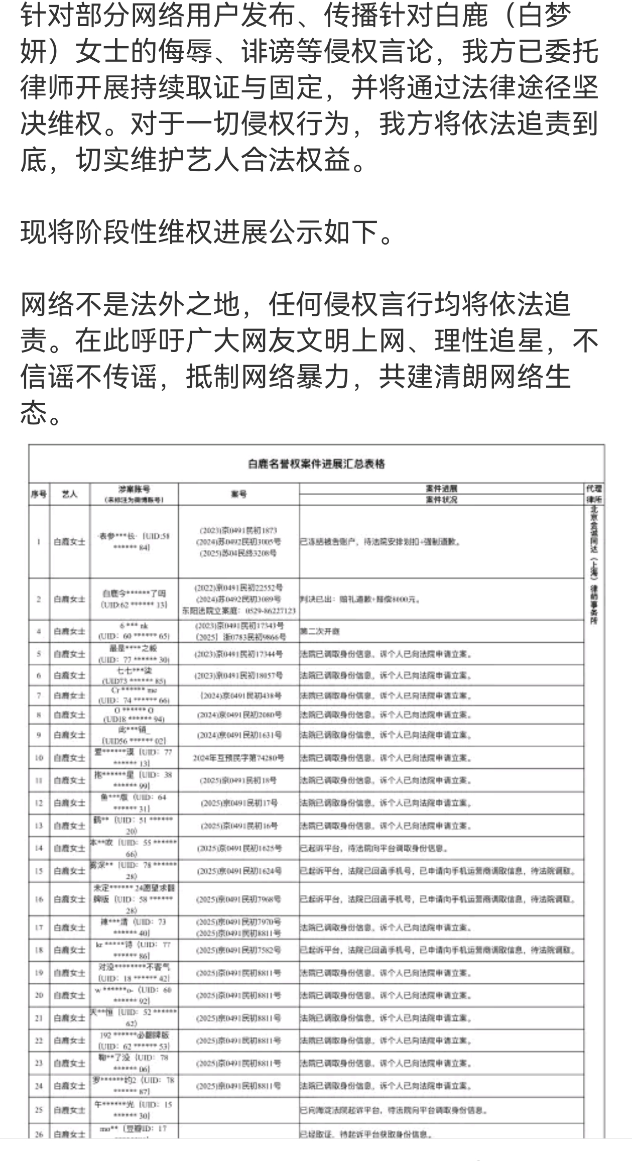 白鹿家好爽的告黑大拉表 白鹿出发厦门录制跑男