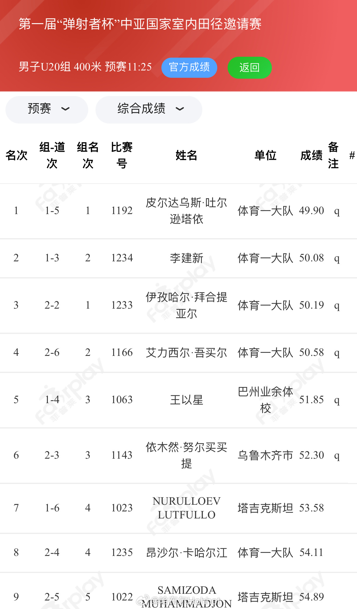 在乌鲁木齐举办的中亚国家田径邀请赛，艾力西尔上午跑了一枪预赛，决赛DNS。给刚开