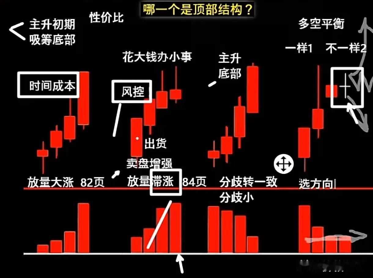 搞的这么复杂，实践中大脑一片空白！韭菜就是这么产生的，因为智商不够！