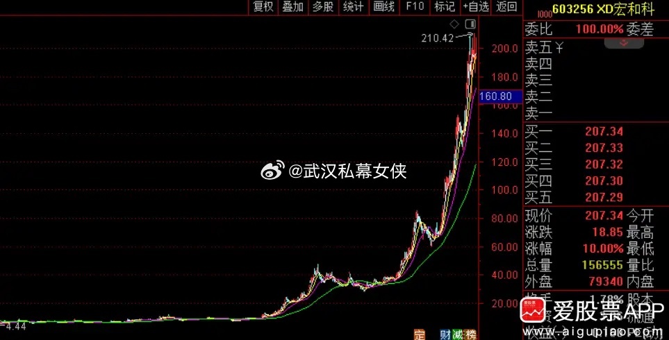 电子布概念牛股宏和科技公告称，第二和第三大股东拟合计减持3%股份！按照今天收盘1
