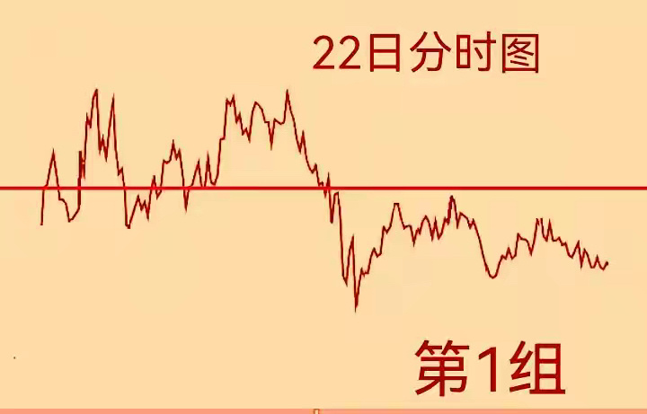 1月22日星期三，更新*信股指期货净持仓量多空数据：         中证500