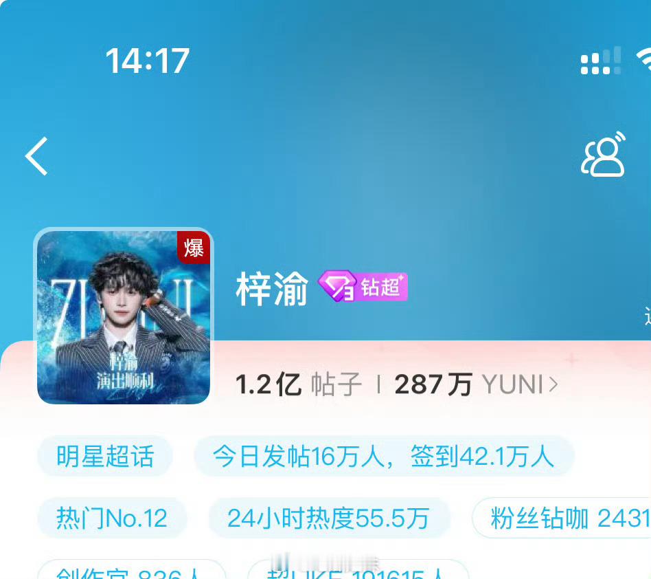 梓渝超话又爆了！三天连爆，十二月梓渝超话第六次爆，主页访问量又又是400w➕，内