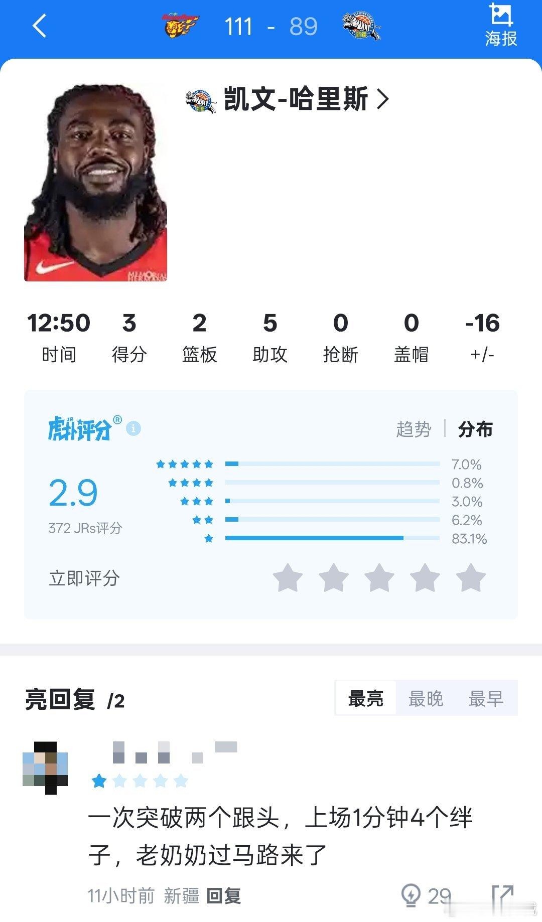 下赛季看看哪个好心投资人把哈里斯和黑根斯一起买去。cba