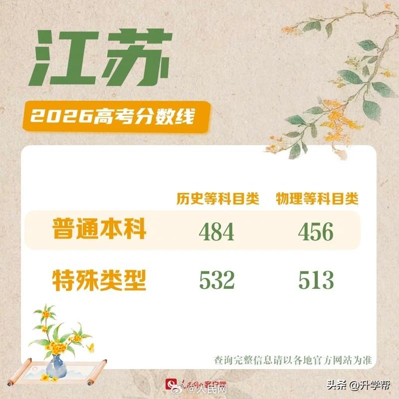 江苏高考分数线公布！