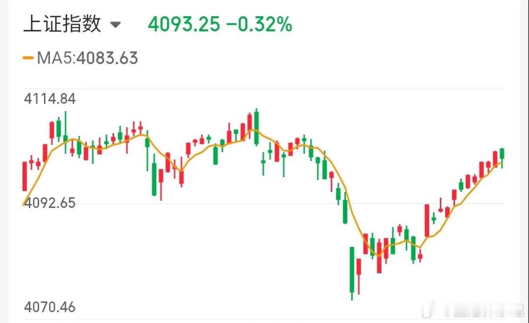 4.24技术交易热门股票点评+重大事项1、金螳螂：换手连板，龙头预期2、杭电股份