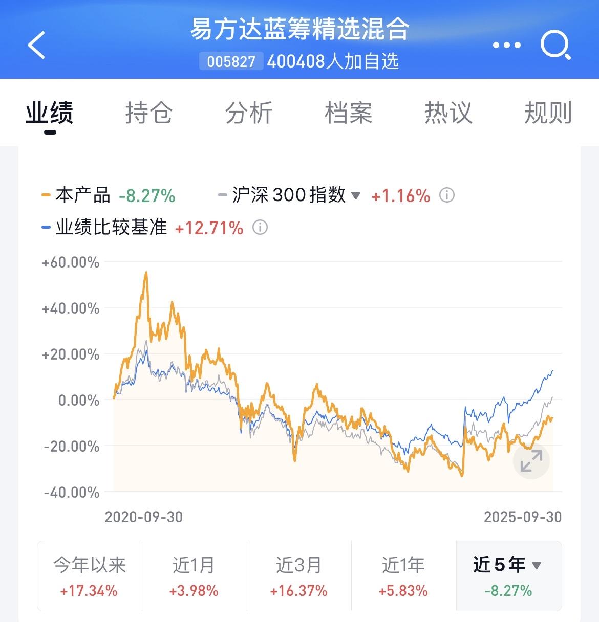 我发现，很多所谓的“明星基金经理”都是过眼云烟，一波上涨之后，剩下的时间里都在下