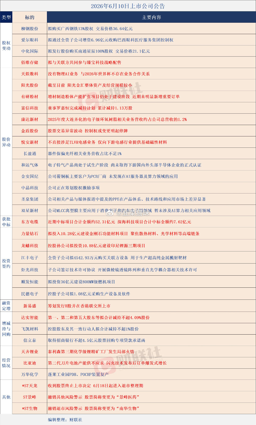 分享图片 