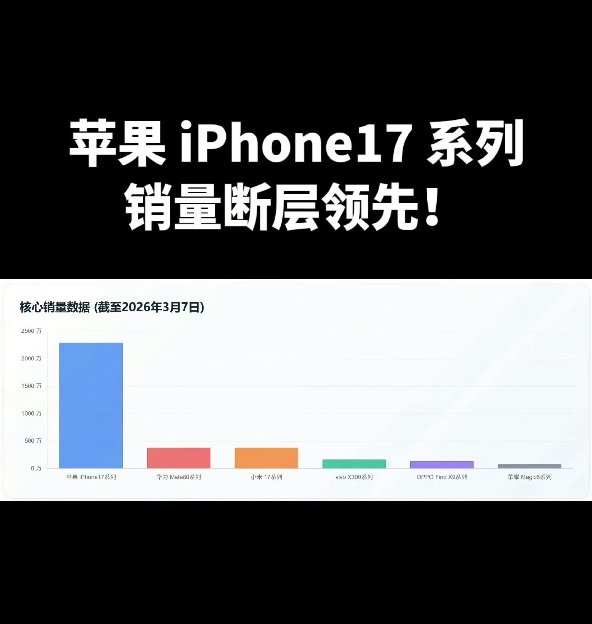 现在我信了，网友全是嘴强王者，销量都2383.97万了。刚发布时：丑、拉、贵，谁