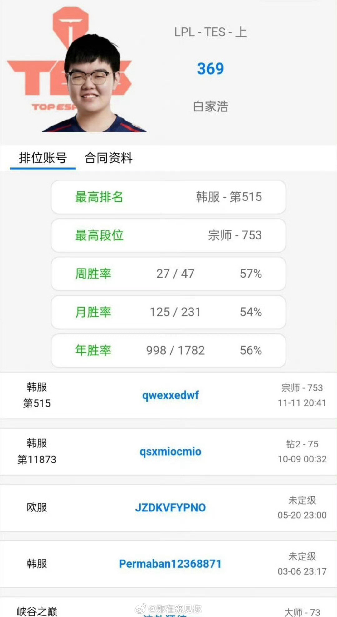 #jdg官宣369离队# 369断开连接，obgg更新369已回老东家效力#te