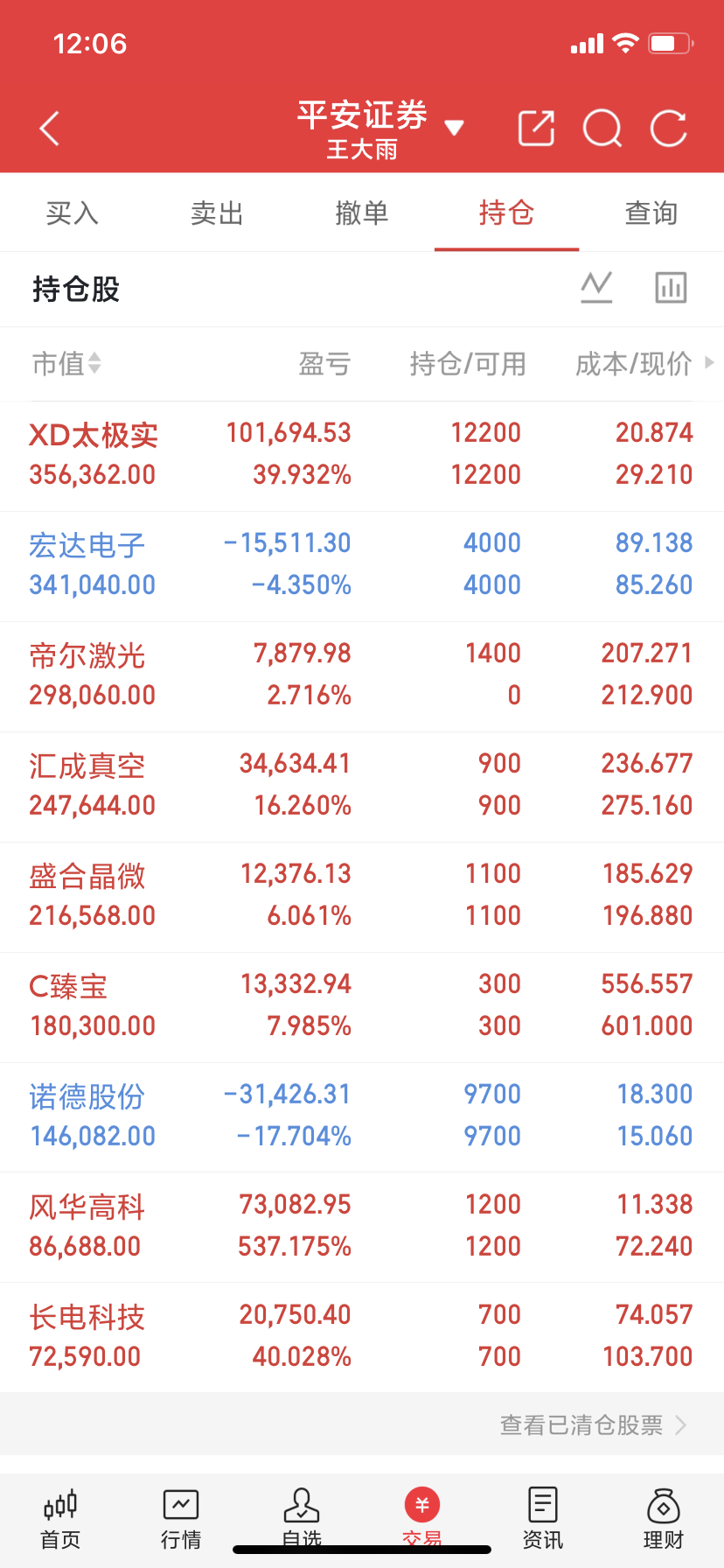 金价又跌破4000A股A股实盘收盘记录更新一下6.30号账户是从50w开始，每天