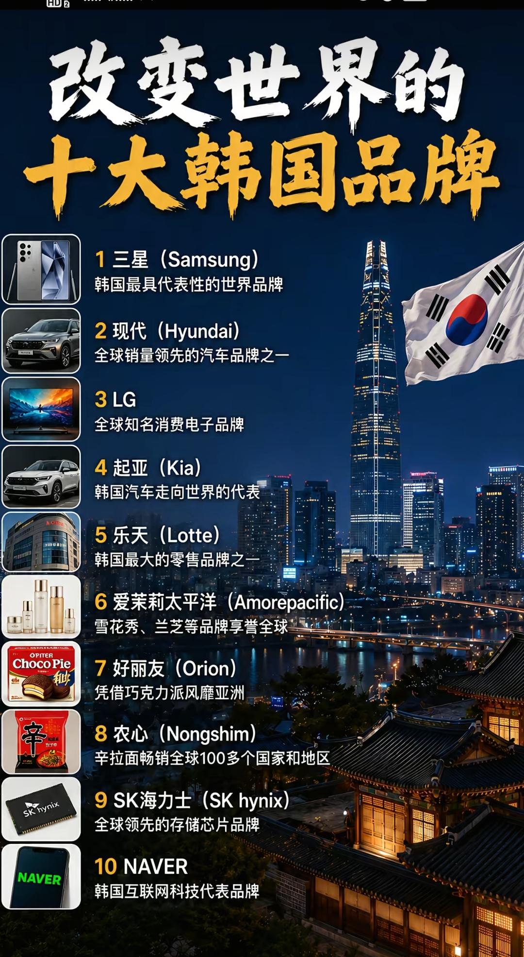 韩国十大品牌。地下城，穿越火线，传奇，天堂，跑跑卡丁车，绝地求生，冒险岛，仙境传