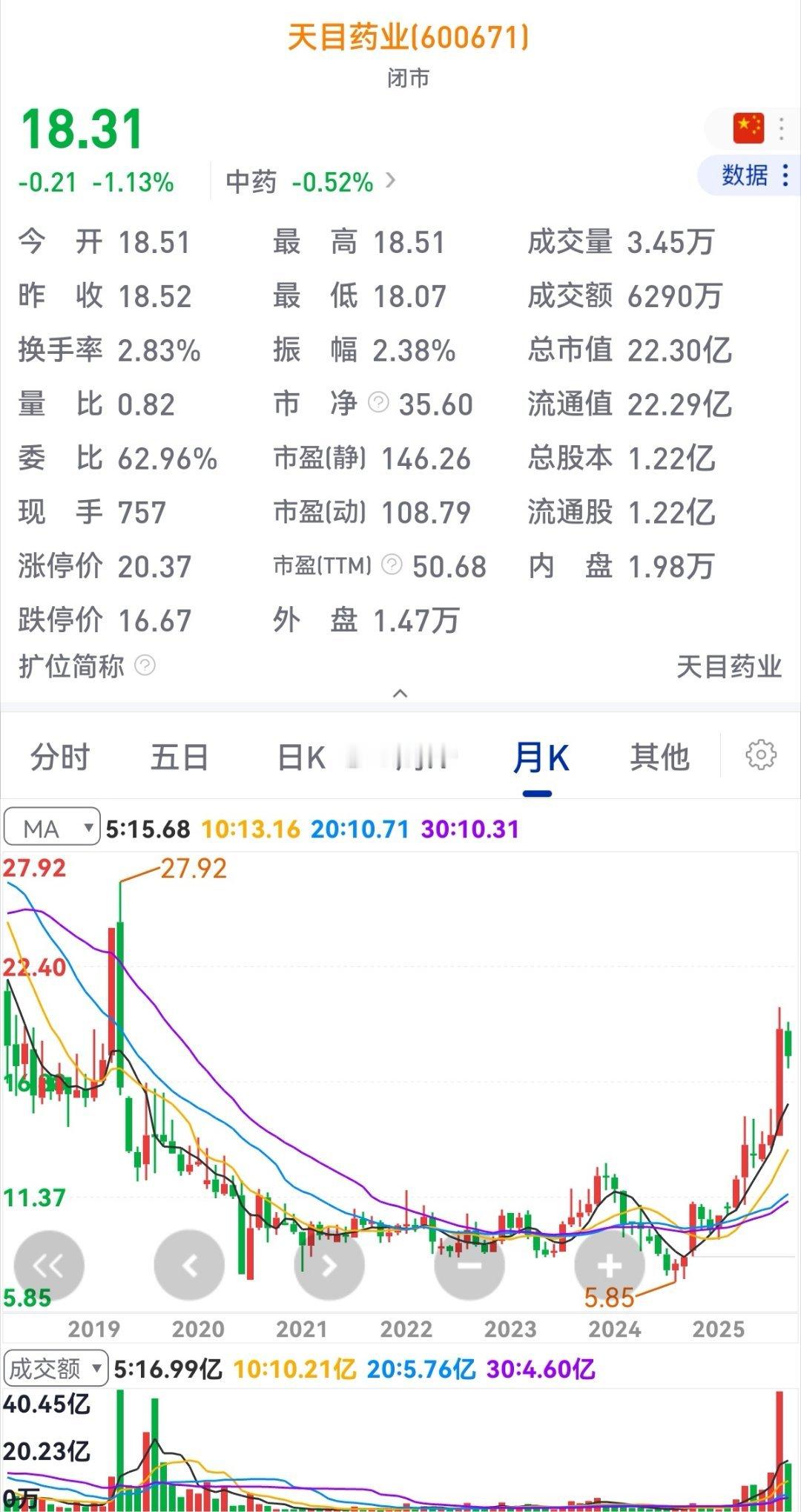 随着旗下嘉合医药首年10亿元的销售目标、黄山基地50%的产能增幅、珍珠明目滴眼液