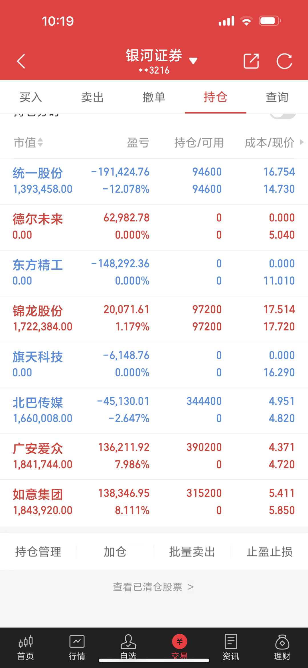 大家早上好，老朱又来和大家总结一下今天的操作，个人操作，请勿跟随。统一股份个人还