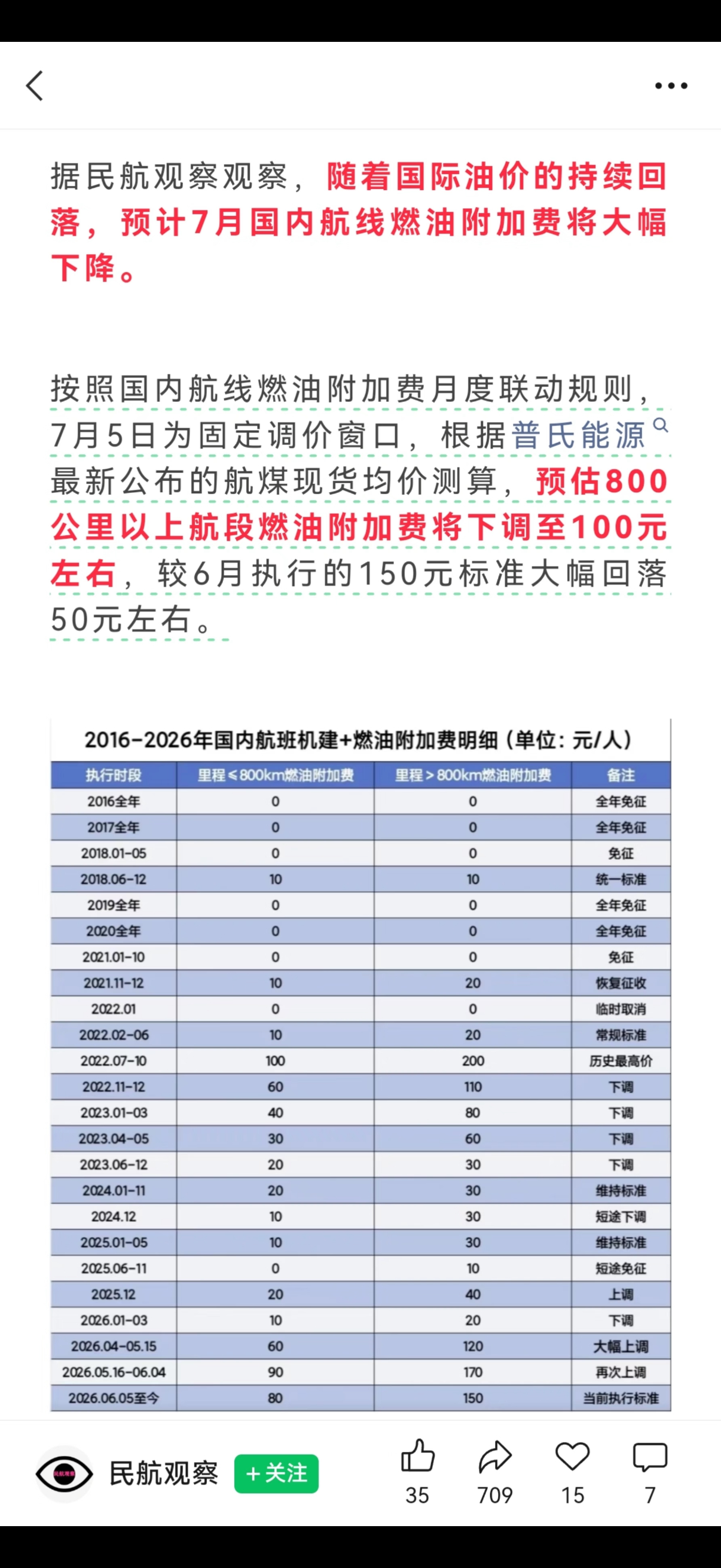 燃油费我会一直盯着你下降的 