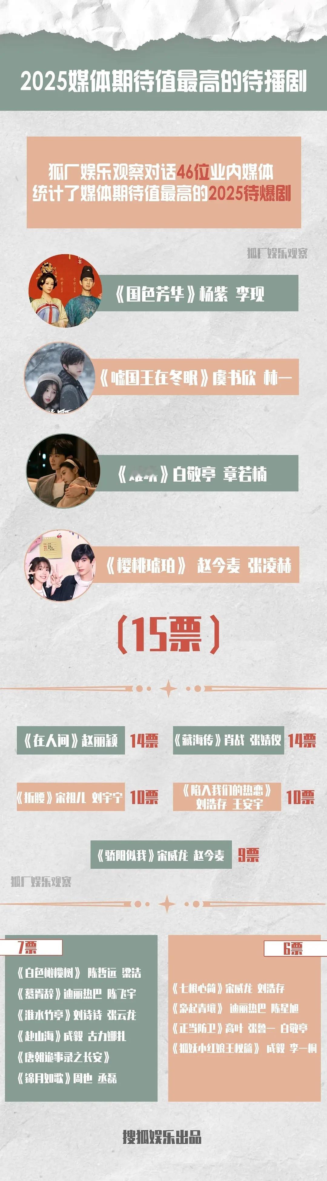 们业内2025年新的待爆（毒奶）名单又来了 