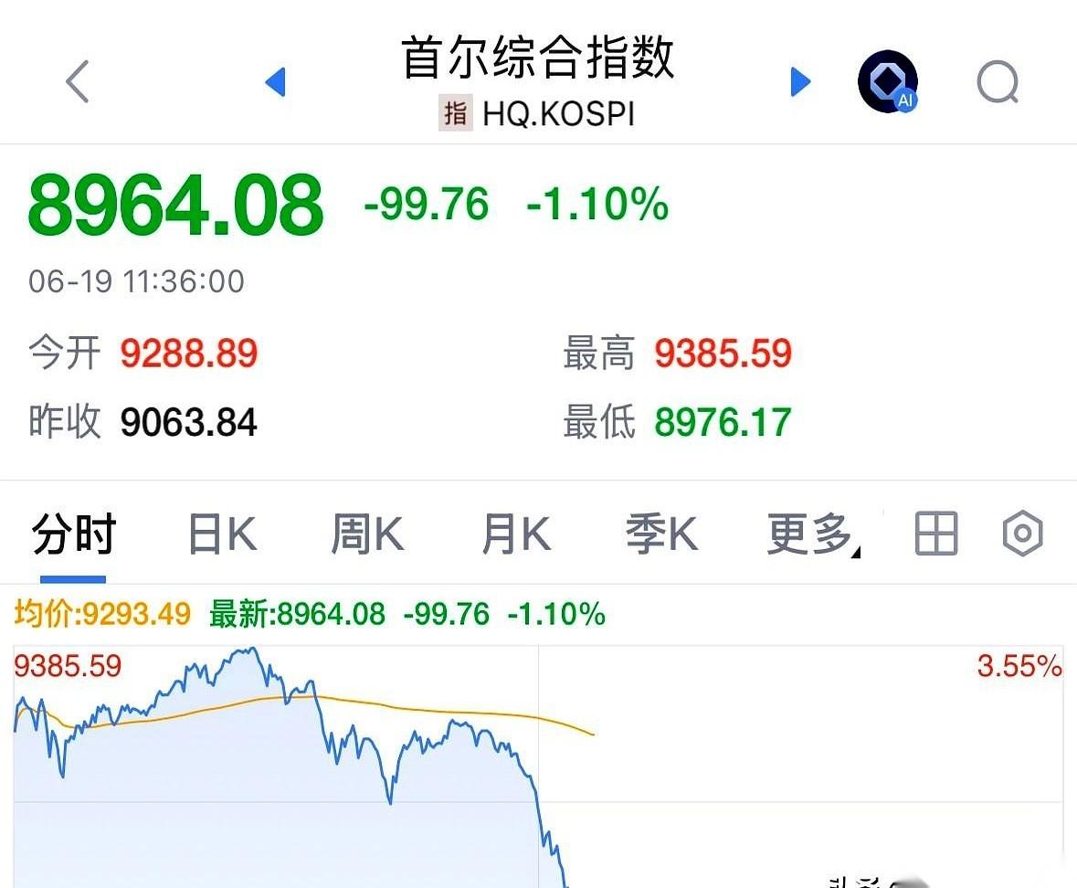 端午节这天，A股大门紧闭，大伙安心吃粽子。但隔壁的韩国股市，偏要逆着性子来，硬是