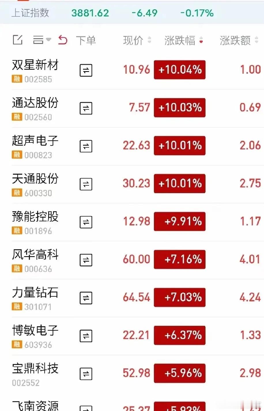 周一午盘盘面观察周一指数小幅震荡，市场热点聚焦MLCC、PCB材料赛道。双星新材