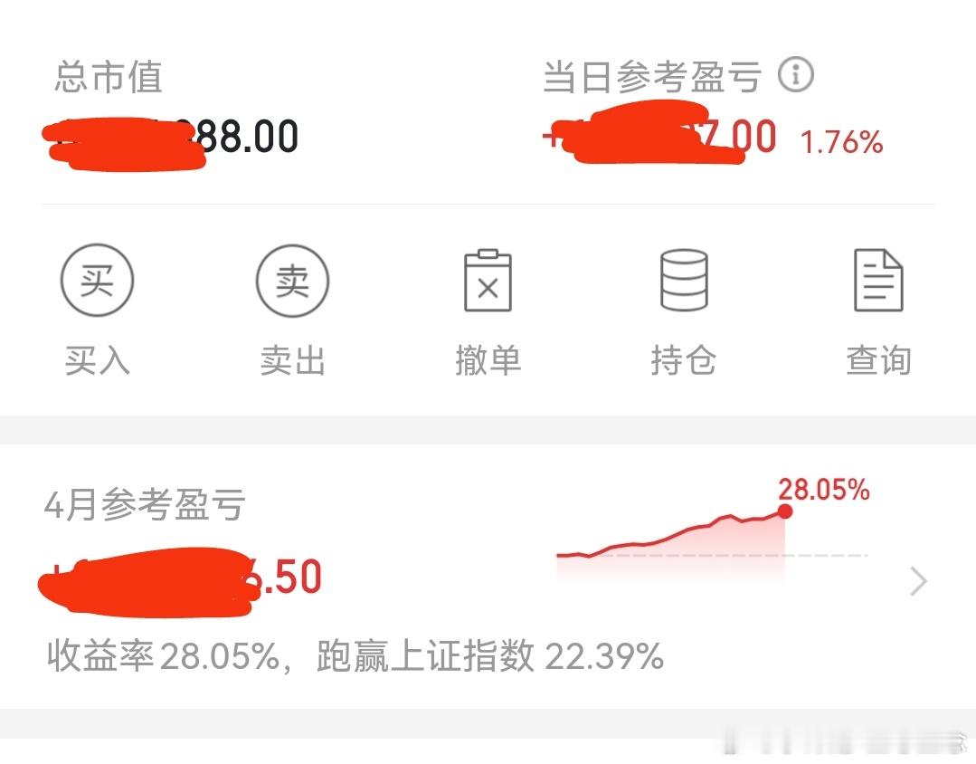 今天持仓基本涨停，又是幸福的一天。小赚1.8个点，这个月盈利28个点啦。 