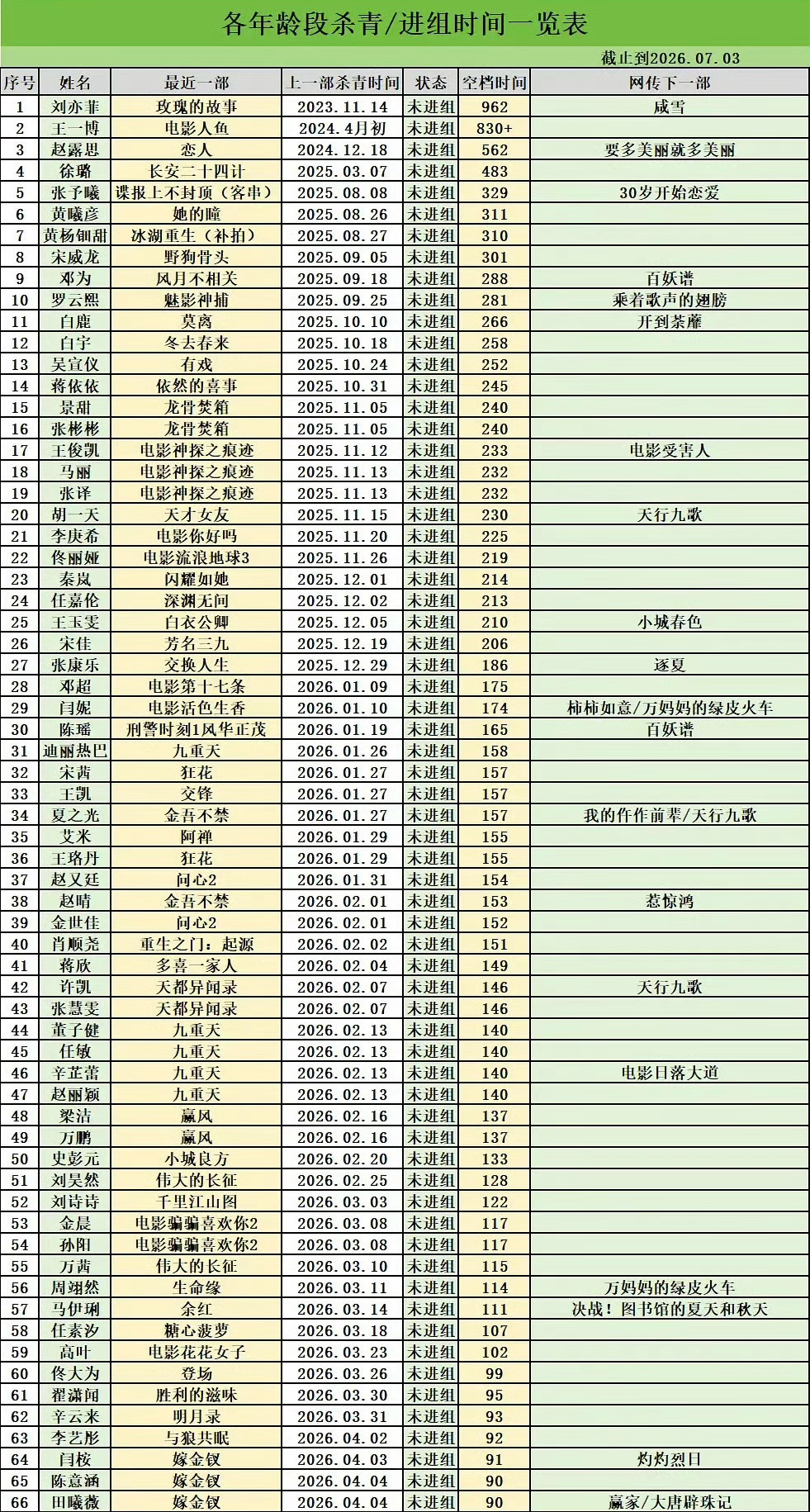 老龙为野狗骨头守身如玉中 