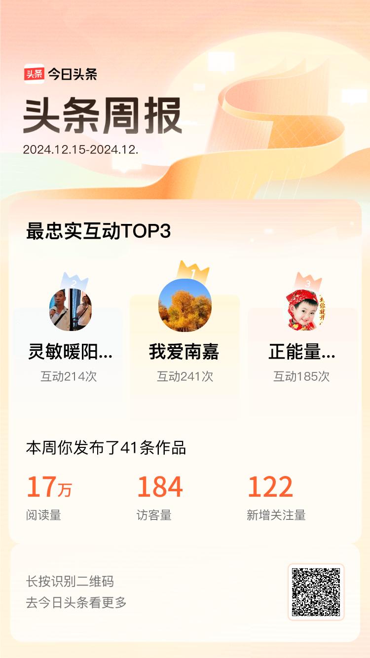 周报数据出炉！上周跟我互动最为频繁的小伙伴是@我爱南嘉@灵敏暖阳oA@正能量春风