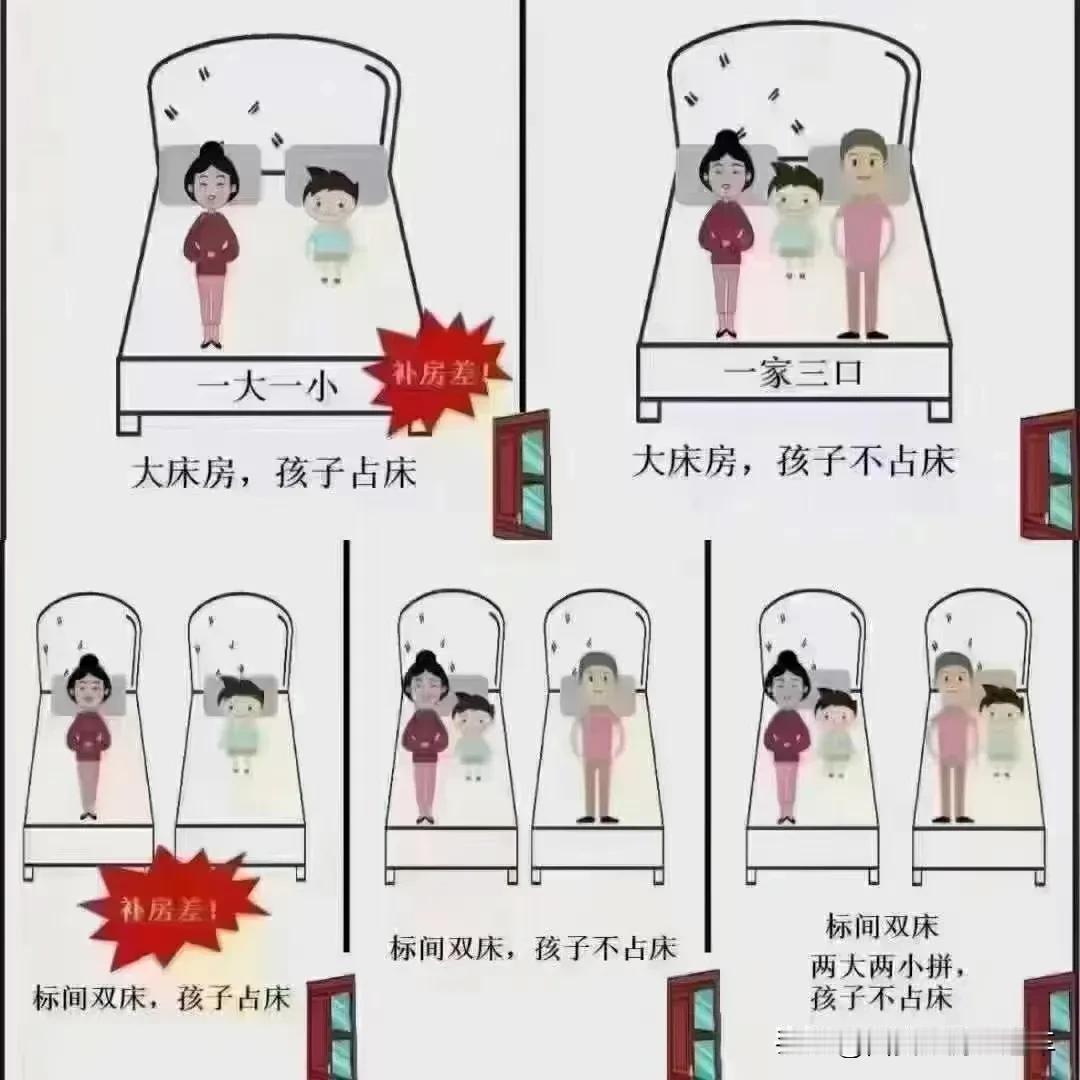 解答
关于旅游团中的小孩是否占床呢？
😁一图解读房差，形象又生动。
👩🏻​