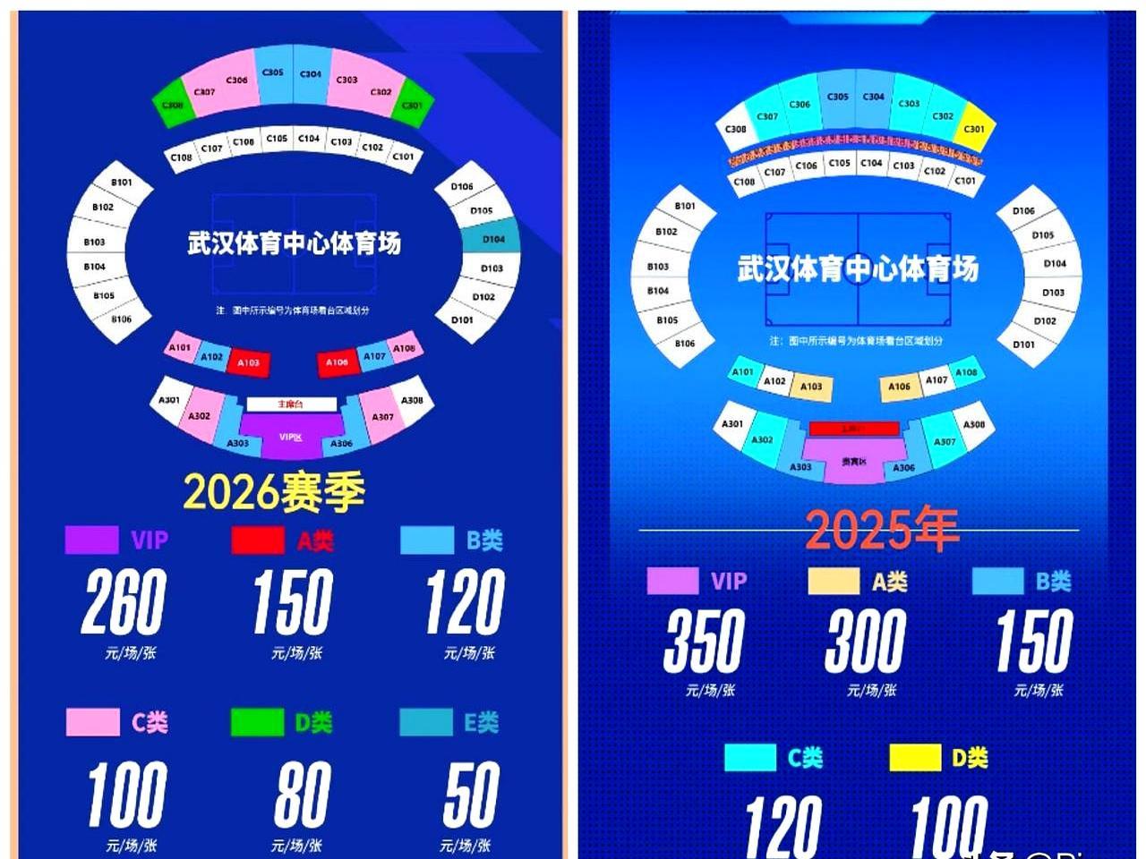 中国足球正在经历一场静悄悄的物价倒退。
 
武汉三镇刚刚甩出的2026赛季票价单