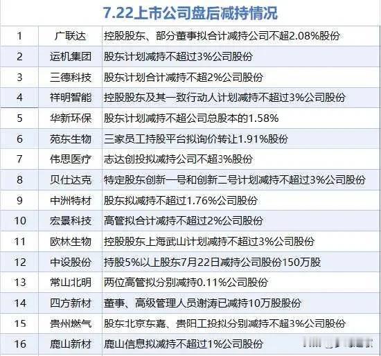 A股连涨两天，今天要分化了
A股连续两天大涨，昨天成交量更是快达到了19000亿