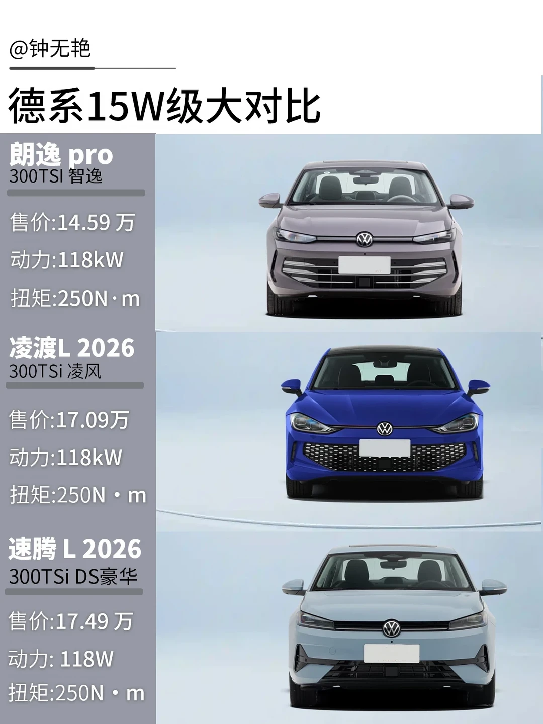 15万大众三车硬核横评｜朗逸Pro/凌渡L/速腾