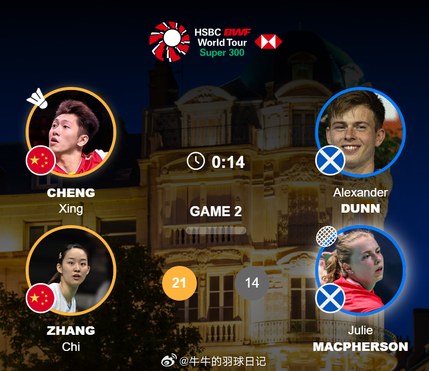 混双 1/8赛 程星/张驰 21-14 邓恩/麦克菲森 2026年奥尔良羽毛球大